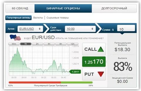 Бинарные опционы депозитам