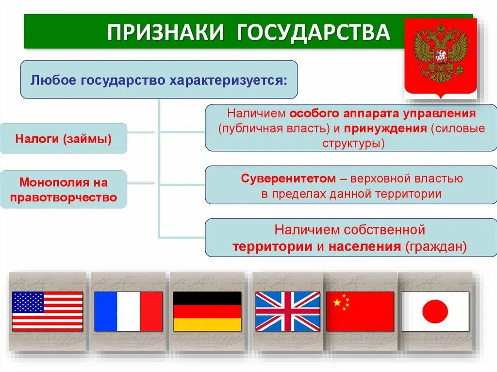 К признаку государства можно отнести. Атрибуты государственности. Признаки государства. Любое государство характеризуется наличием. Признаки любого государства.