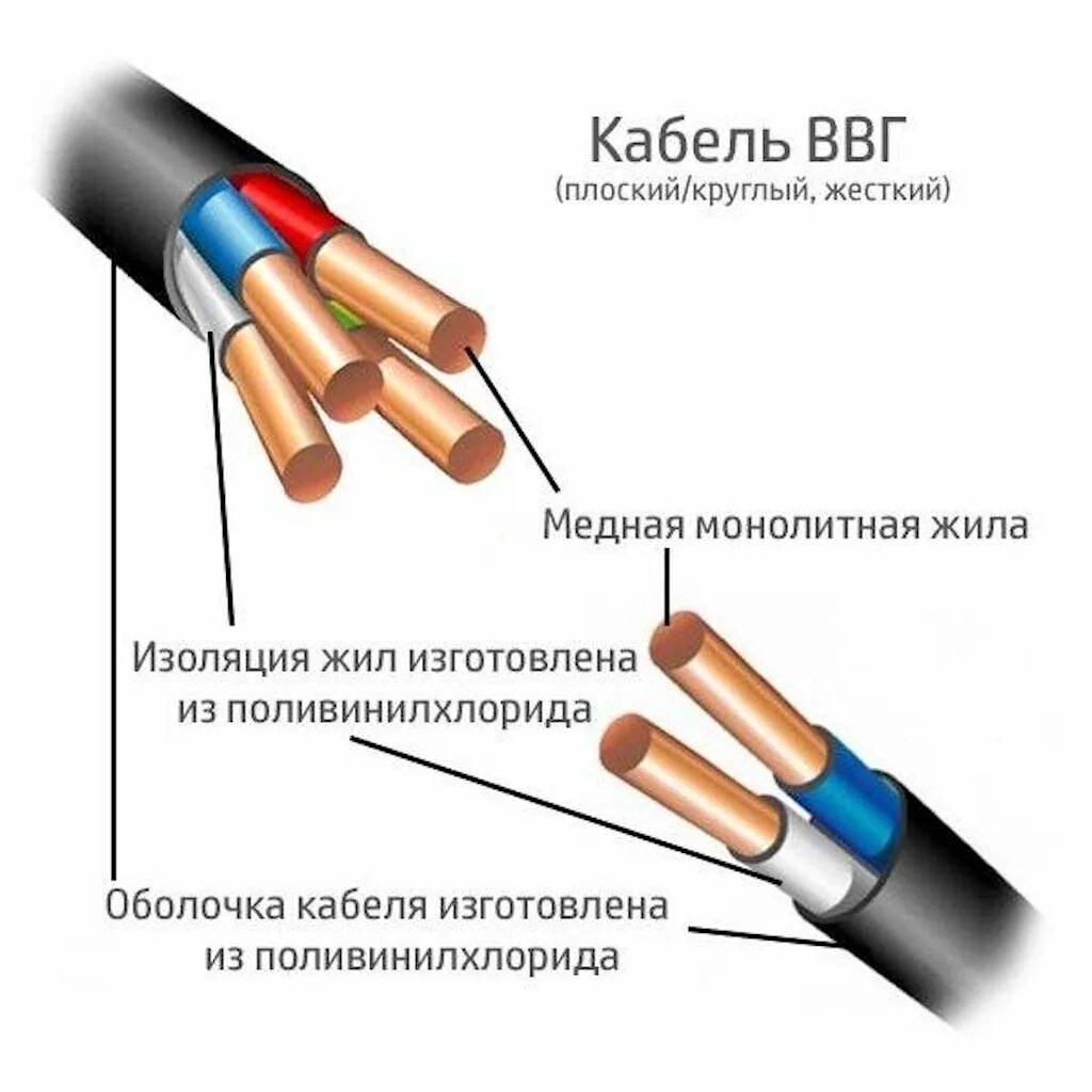 Кабель силовой ВВГнг(А)-LS, ВВГнг(А)-FRLS, ВВГнг(А)-LSLTX, ВВГнг(А)-FRLSLTX купи