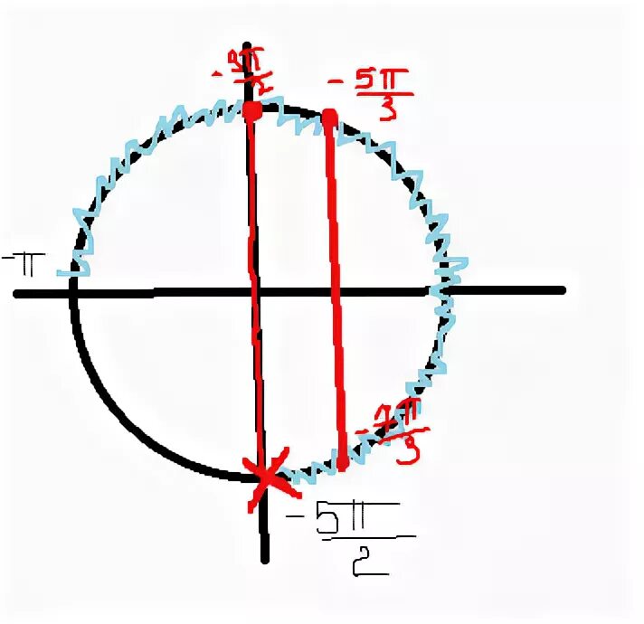 7п 3 2п. -5п/2 на окружности промежуток. -5п/2 до -п. Промежуток -5п -7п/2 на окружности. Промежуток от -п до п на окружности.