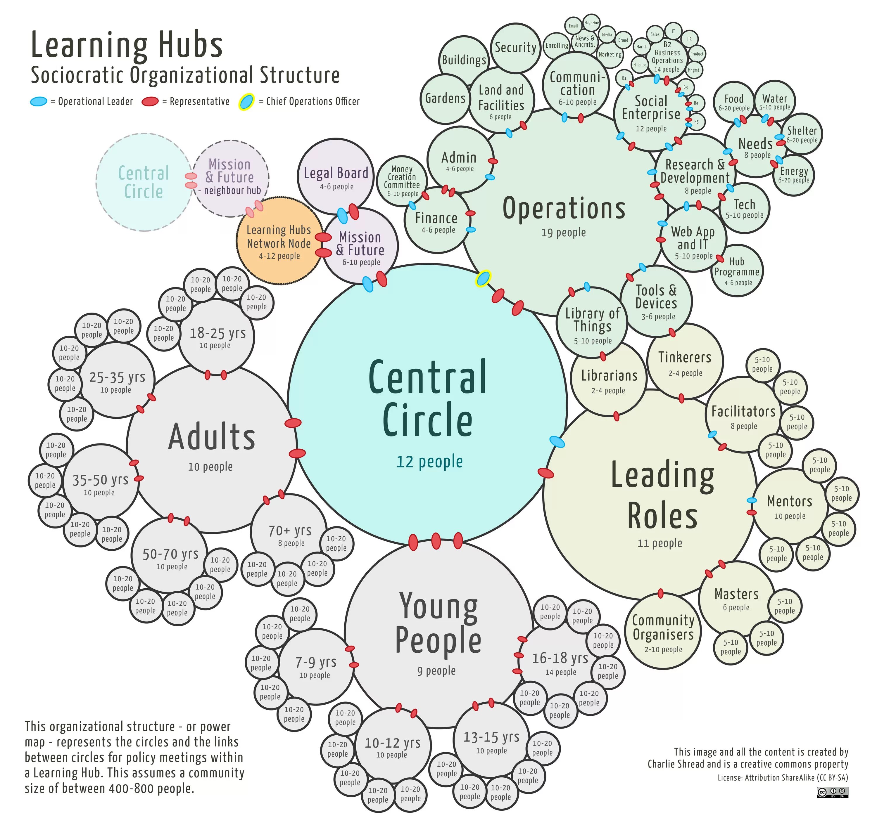 Структура update. Network Organizational structure. Learning Hub. Network Organizational structure people.