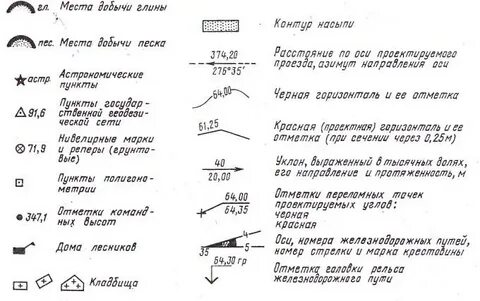 Топосъемка знаки
