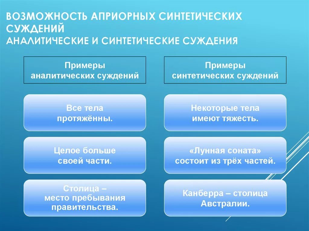 Аналитические и синтетические суждения Канта. Синтетические суждения примеры. Аналитические суждения примеры. Примеры аналитических и синтетических суждений. Аналитическое суждение