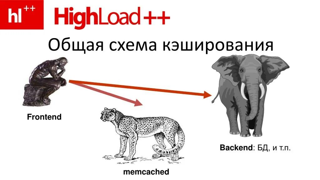 Что делает бэкэнд. Фронтенд и бэкенд. бэкэнд и фронтэнд различия. фронтенд бэкенд мем. frontend и backend разница.
