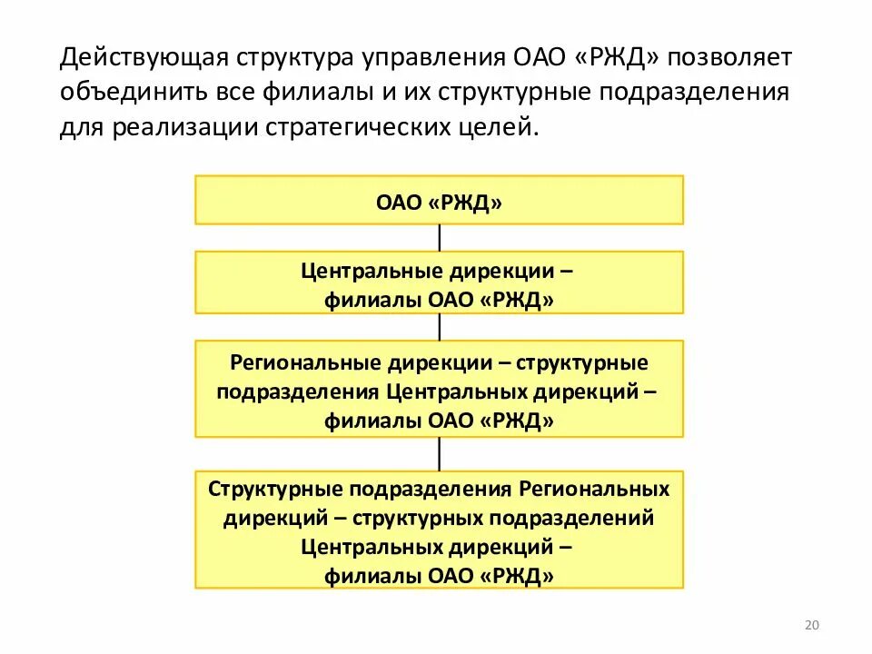 Структура управления ОАО РЖД 2020. Организационная структура управления ОАО РЖД. Организационная структура управления ОАО РЖД схема. Структура структурных подразделений  ОАО РЖД.