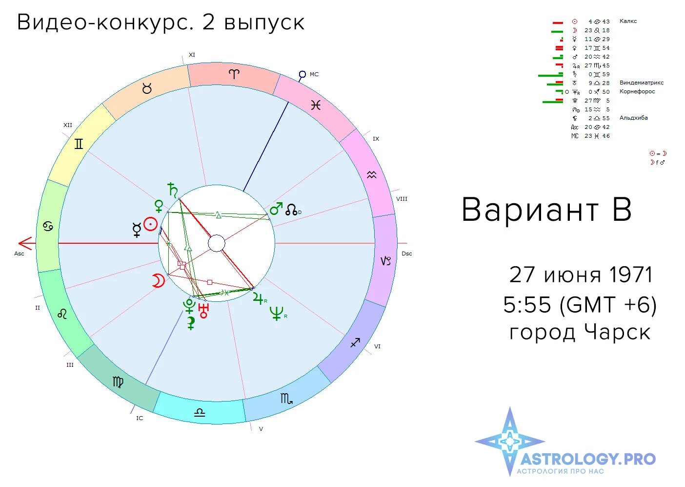 Годовой прогноз по картам судьбы