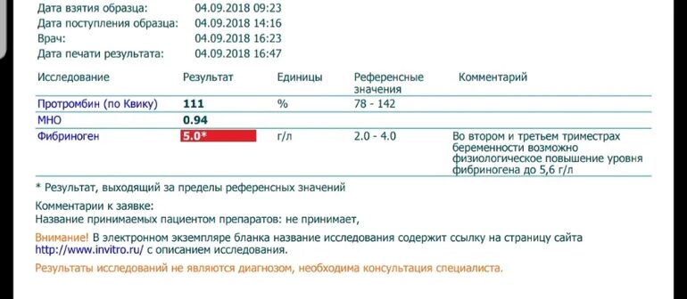 Фибриноген повышен у женщин при беременности. Фибриноген повышен у женщин при беременности
