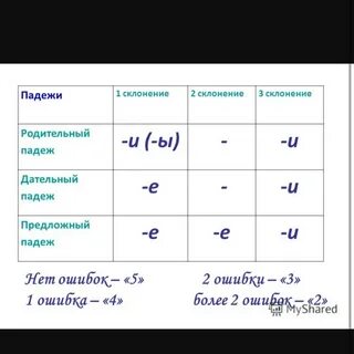 Без вишни падеж и склонение