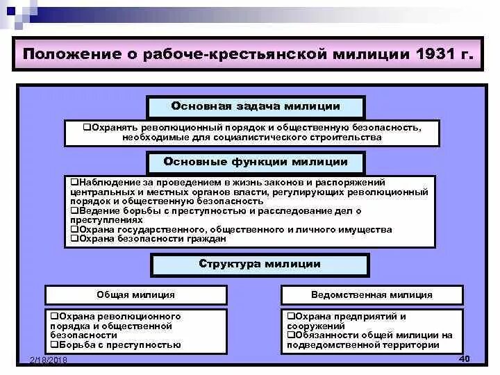 Положение о направлении деятельности