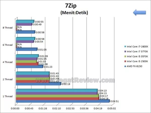 I5 3770k vs i7 3770k