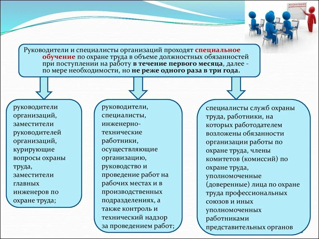 Работает в правовой организации. Обязанности специалиста по охране труда. Должностные обязанности по охране труда. Обучение по охране труда руководителей и специалистов. Обучение по охране труда для руководителей.