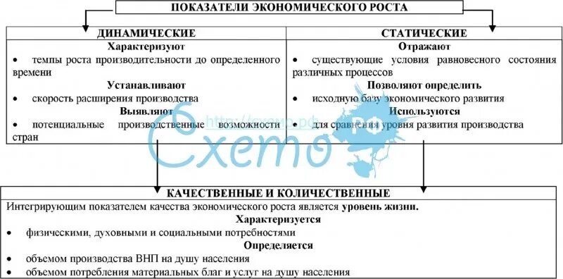 Показатели экономического роста. Охарактеризуйте показатели экономического роста. Показатели экономического роста схема. Показатели экономического роста таблица. Основные показатели роста экономики