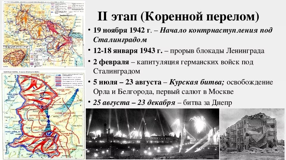 Сталинградская битва (19 ноября 1942 года – 2 февраля 1943 года) –. Карта коренной перелом в Великой Отечественной войне Курская битва. 2 Период Великой Отечественной войны коренной перелом. Прорыв блокады Ленинграда 1943. Битва за москву конспект 10 класс