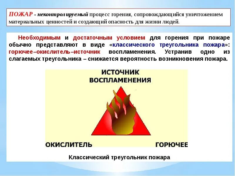 Кислород горюч. Три составляющие процесса горения. Классический треугольник пожара. Условия для возникновения процесса горения. Треугольник возникновения пожара.