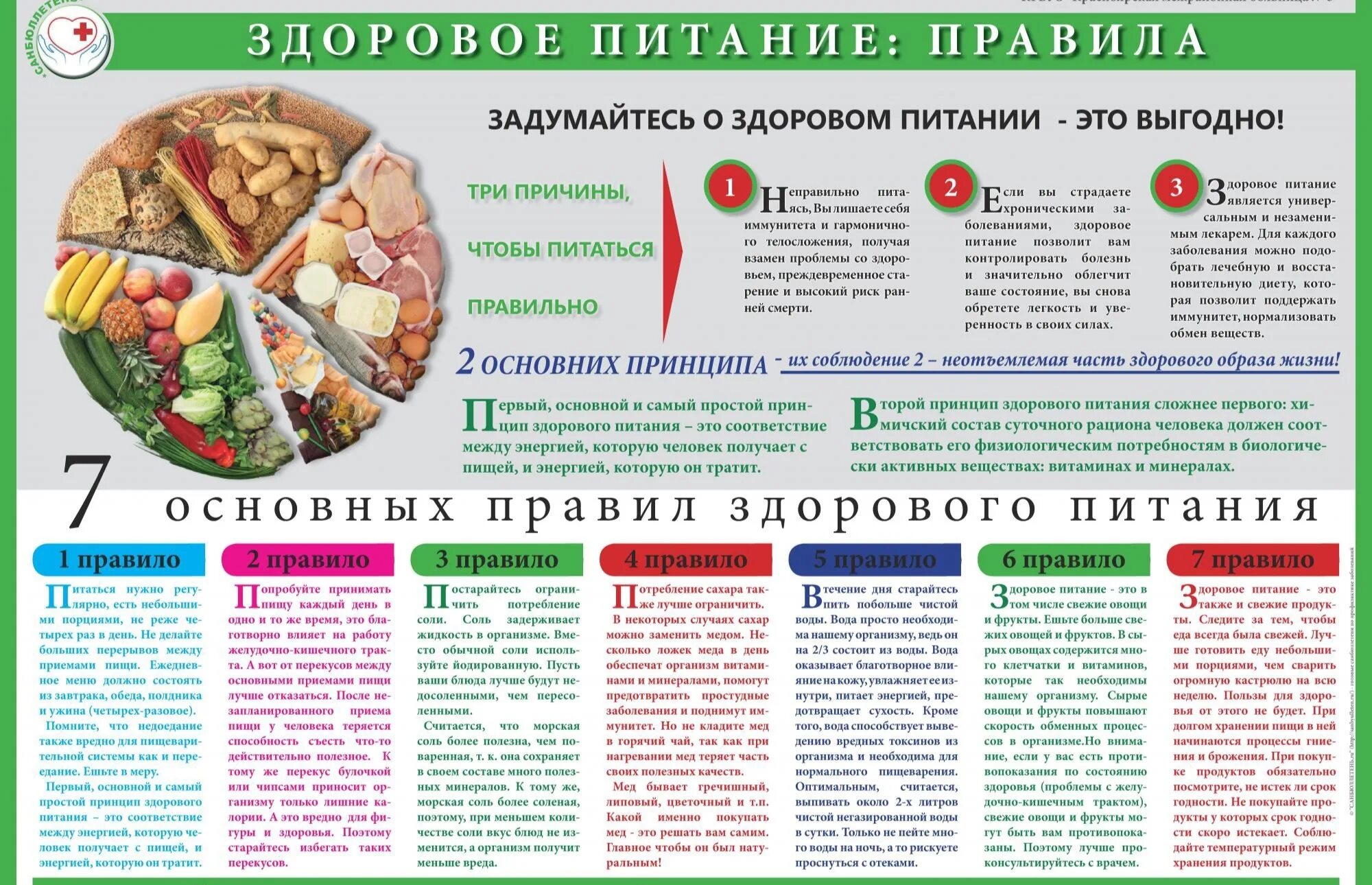 Должно быть в ежедневном рационе