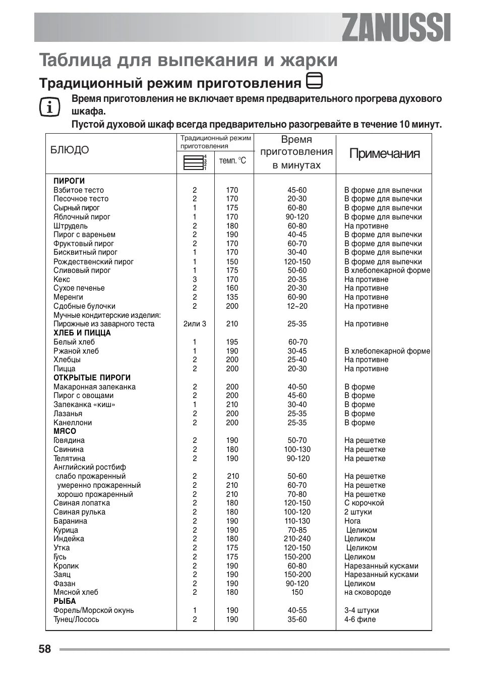Время приготовления блюд таблица Продуктов без весов
