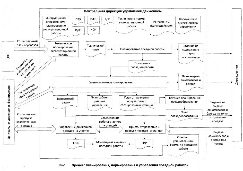 Оперативного управления и планирования поездной и грузовой работы. Ржд курсовая работа. Ржд курсовая работа. Управление персоналом ржд. Ржд курсовая работа.