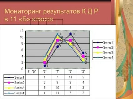 Мониторинг 18