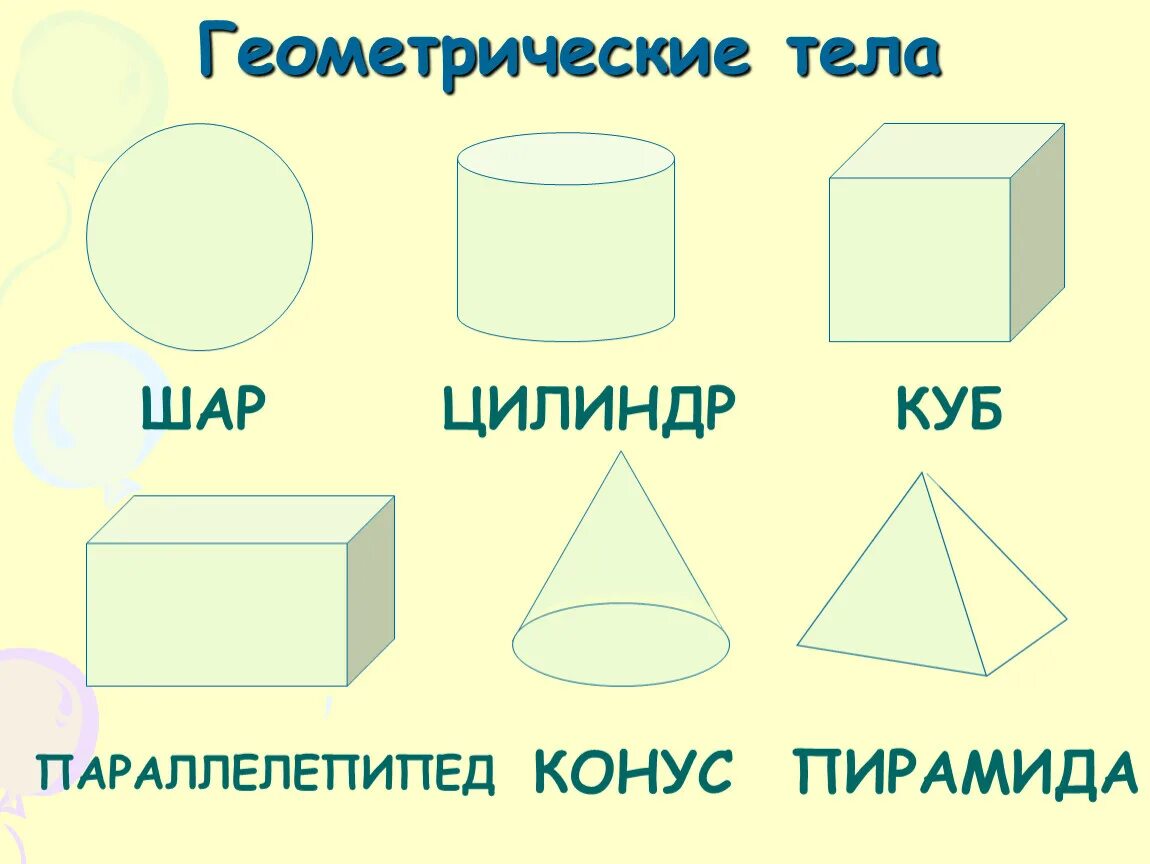 Сфера цилиндр куб конус пирамида. Геометрические фигуры и тела. Геометрические тела в геометрии. Шар геометрическое тело. Геометрические тела названия.