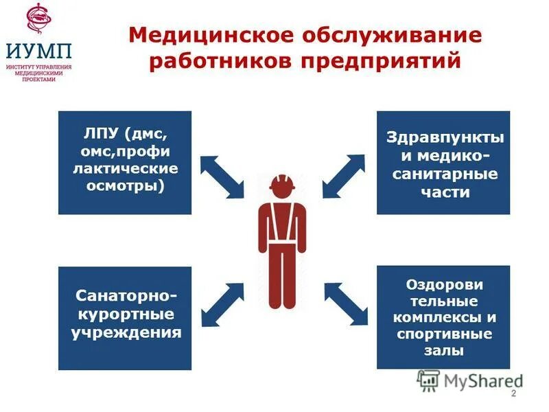 охрана здоровья работников предприятий. охрана здоровья работников предприятий.