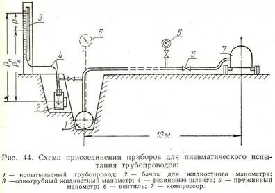 Каким давлением опрессовывают трубопровод