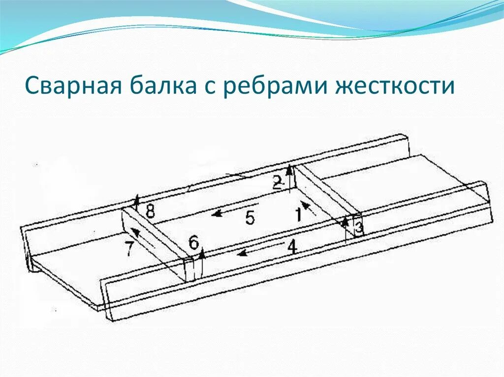 Схема сварки двутавровых балок. Схема сварки двутавровой балки. Схема сварки тавровых балок. Сварка двутавровой балки чертеж. Сборка и сварка балки