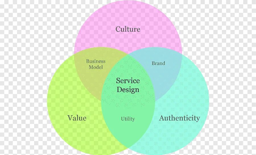 Design service by. Сервис дизайн. опыт в дизайне. service text design. client centricity.
