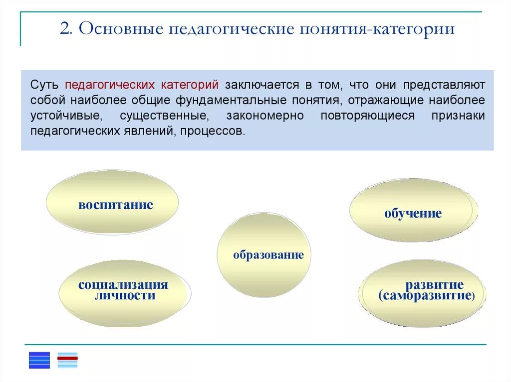 Основные педагогические