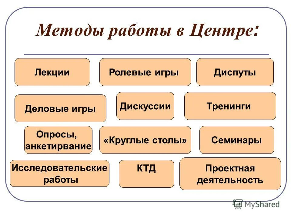 К методам работы с книгой относится. К методам работы с книгой относится. Формы мероприятий в школьной библиотеке. Интерактивные методы обучения. Формы мероприятий в школьной библиотеке.