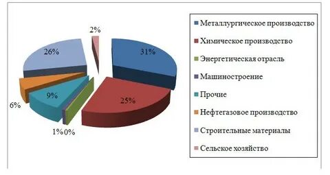 Специализация волгограда