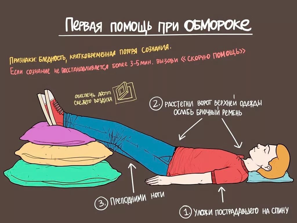 Первая помощь при обмороке. Пррвая помощь притобиороке. Первая помощь при обморк. Пераая помощи приобмороке. Что делать если ощущается