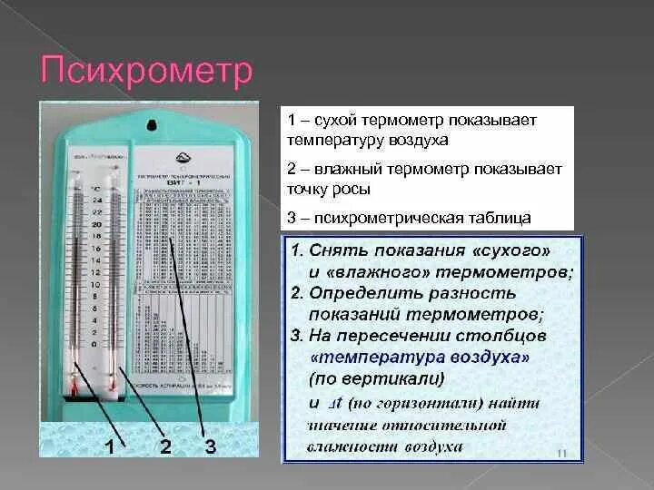 Как изменится разность показаний термометров психрометра. Гигрометр психрометрический схема. Строение гигрометра психрометрического. Психрометрический гигрометр принцип работы. Психрометр основные части прибора.