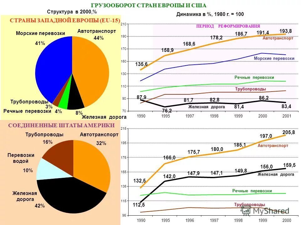 Монополии в сша 19 века. Монополисты на мировом рынке. Субъекты естественных монополий примеры. Монополисты на мировом рынке. Цена продукции реализуемой на внутреннем рынке.