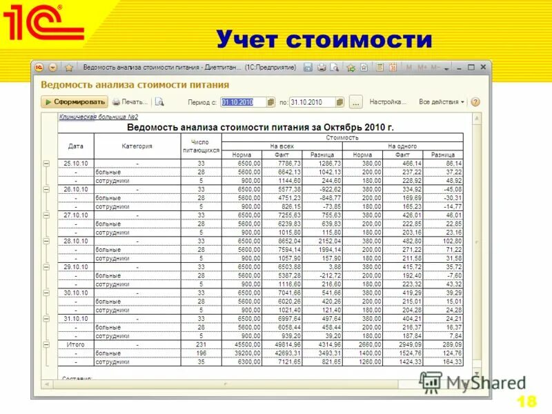 Ведомость учета питания. Ведомость по питанию. Ведомость питания в столовой. Журнал учета продуктов питания в детском саду.