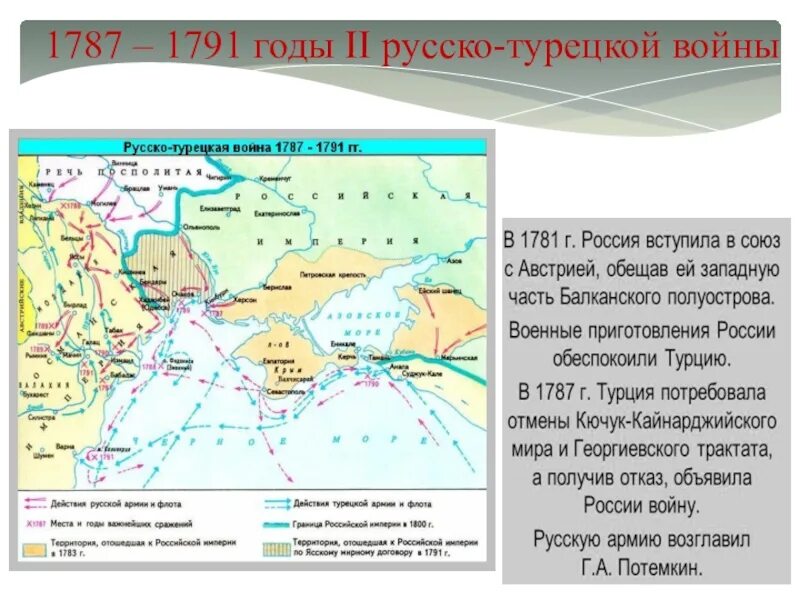 Назовите причины русско турецкой войны. События русско-турецкой войны 1787-1791 таблица.