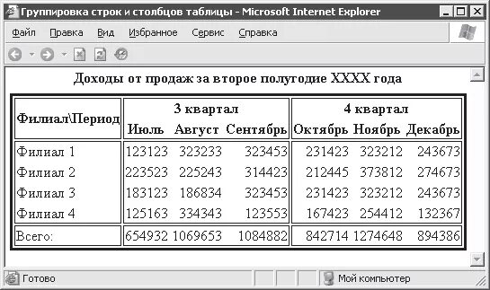 Группировка таблицы excel