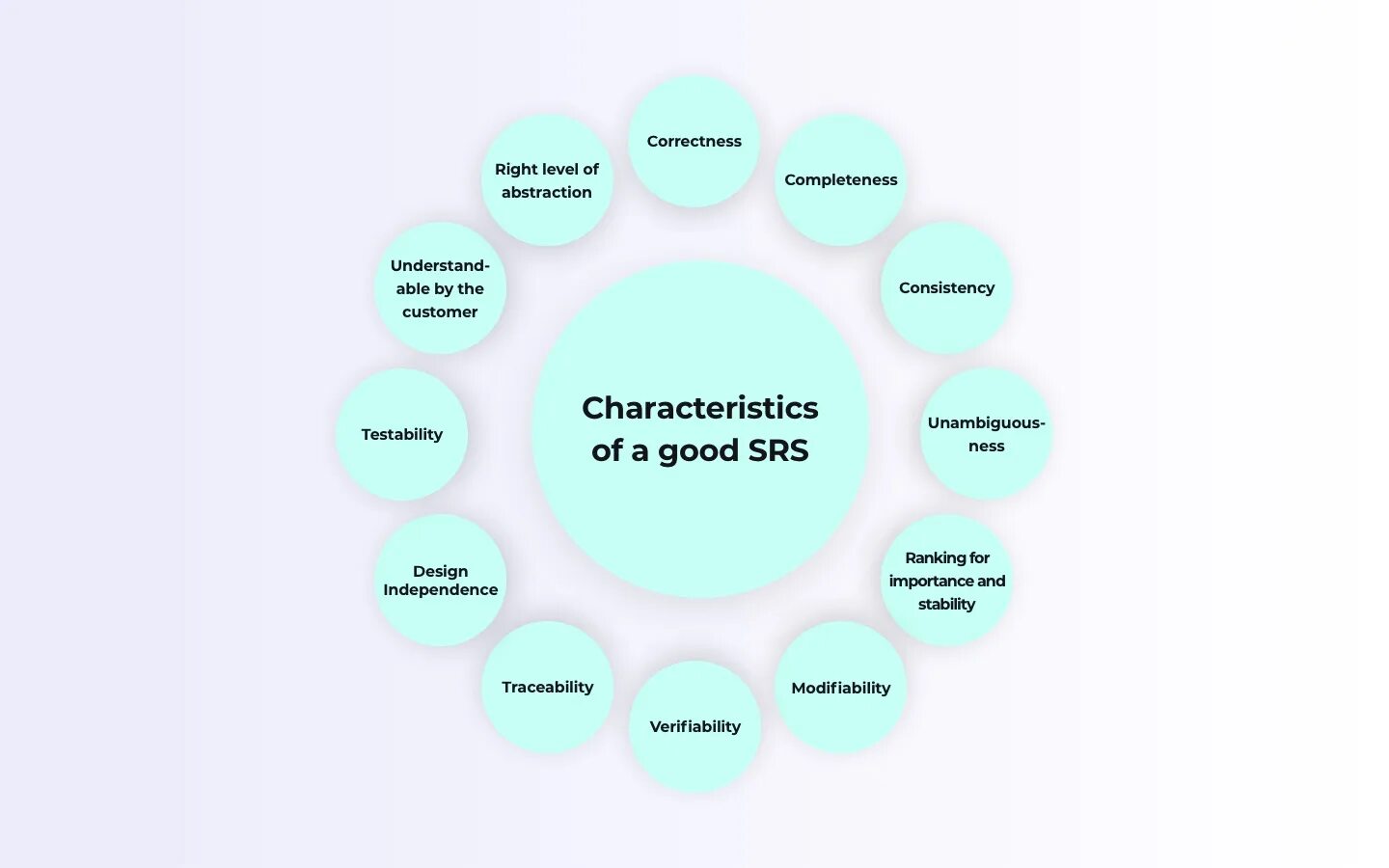 Design characteristics. Программная инженерия лекции чертежи. Quality Design. Why Design is important. When is the programme