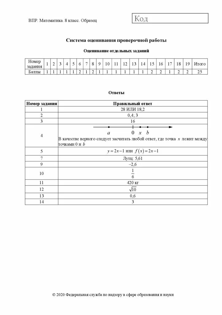 Критерии оценки ВПР по математике 8 класс. Система оценивания ВПР по математике 8 класс. ВПР математика 8 класс оценивание заданий. ВПР 8 класс математика 2020 ответы.