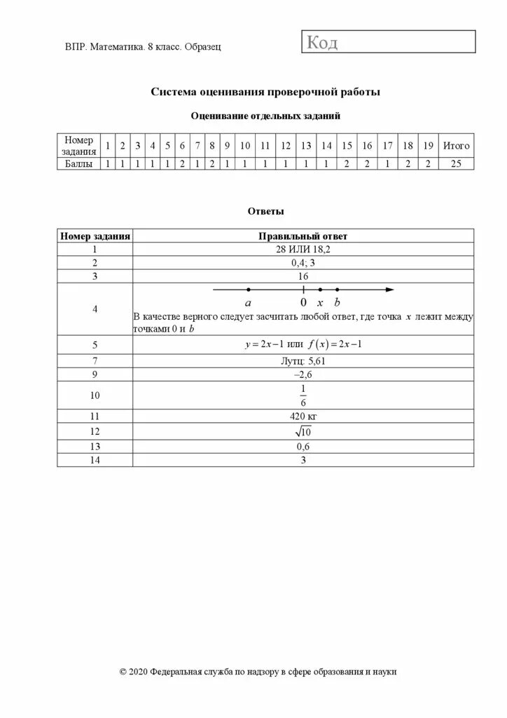 Math100 ru впр 8 класс. Критерии оценки ВПР по математике 8 класс. Система оценивания ВПР по математике 8 класс. ВПР математика 8 класс оценивание заданий. ВПР 8 класс математика 2020 ответы.