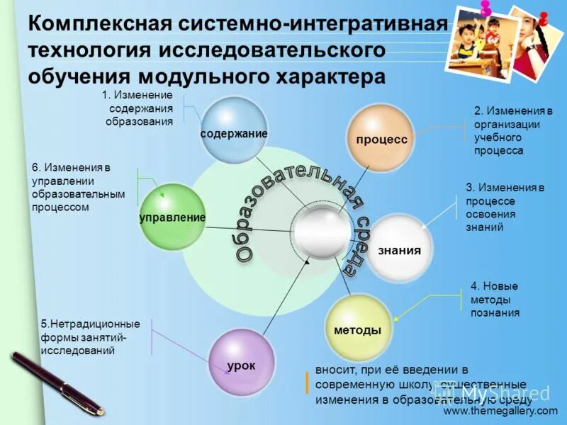 Методы интегрированного обучения. Интегративный подход в обучении это. Интегративные технологии в образовании. Интеграционные методы обучения.