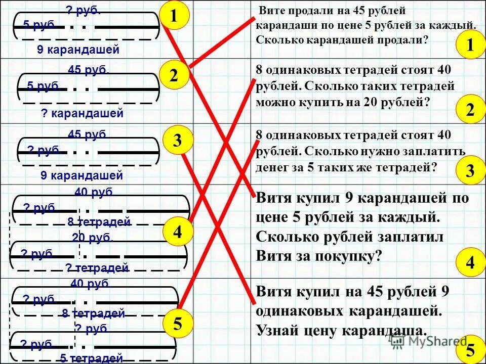 альбом в 4 раза дешевле тетради. за 6 одинаковых тетрадей заплатили. за 7 одинаковых ручек и блокнот заплатили. сколько стоит тетрадь. 5 одинаковых тетрадей стоят а рублей сколько.