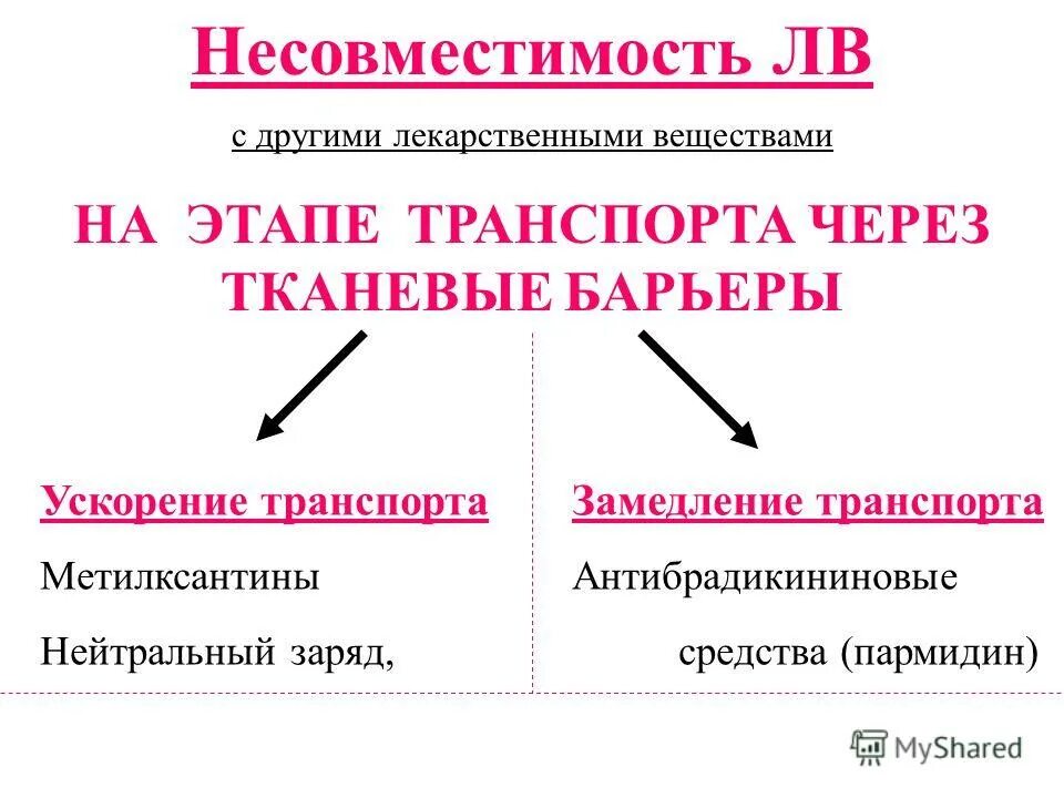 Тканевая несовместимость ее механизмы. Причины фармацевтической несовместимости. Отношение несовместимости примеры. Причины несовместимости тканей. Психологическая несовместимость людей причины.