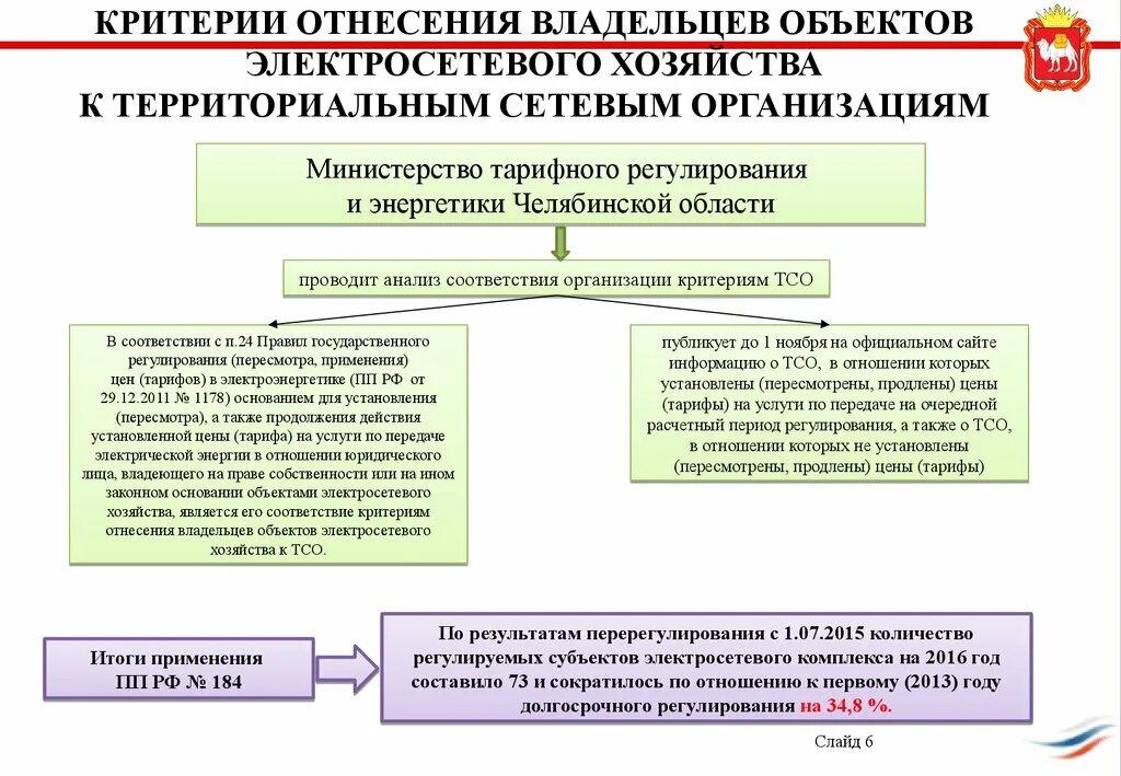 Критерии для сетевых организаций. Территориальные сетевые организации. Критерии отнесения сетевых организаций к сетевым организациям. Собственник объекта электросетевого хозяйства. Принадлежащие сетевой организацией