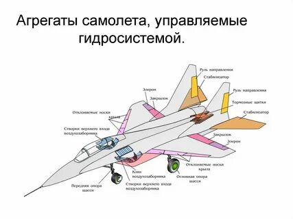 Системы воздушного судна