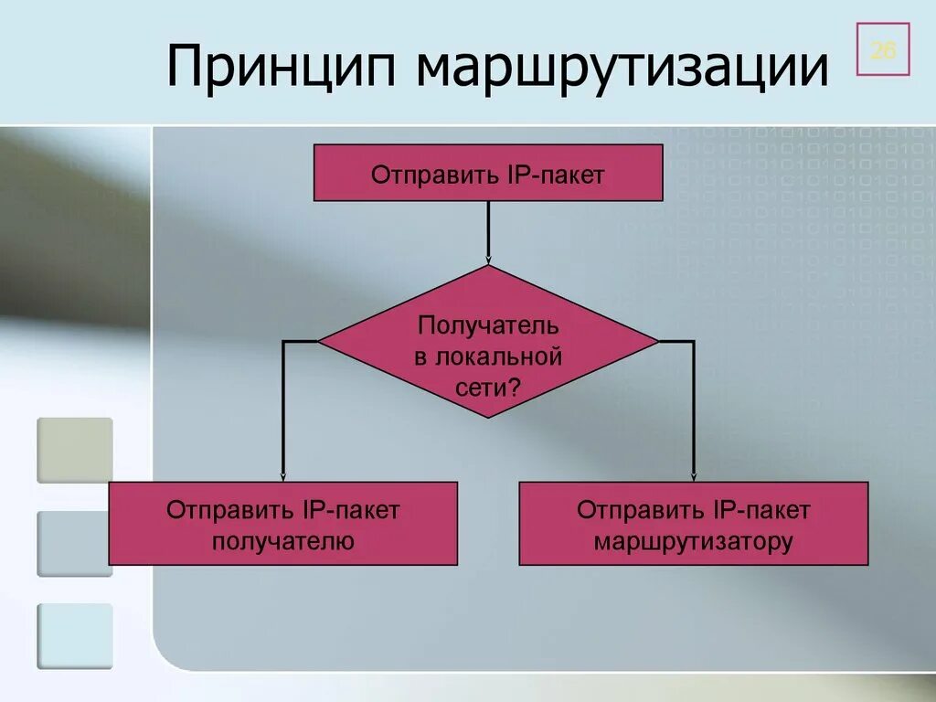 Определение маршрутизации. Принципы маршрутизации. Маршрутизация принципы маршрутизации. Принципы маршрутизации пакетов. Принцип маршрутизации сети.