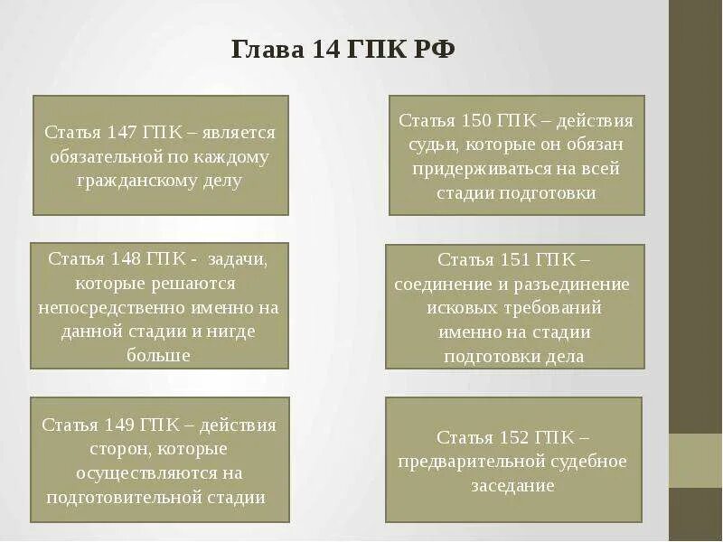 Возражение гпк рф 149