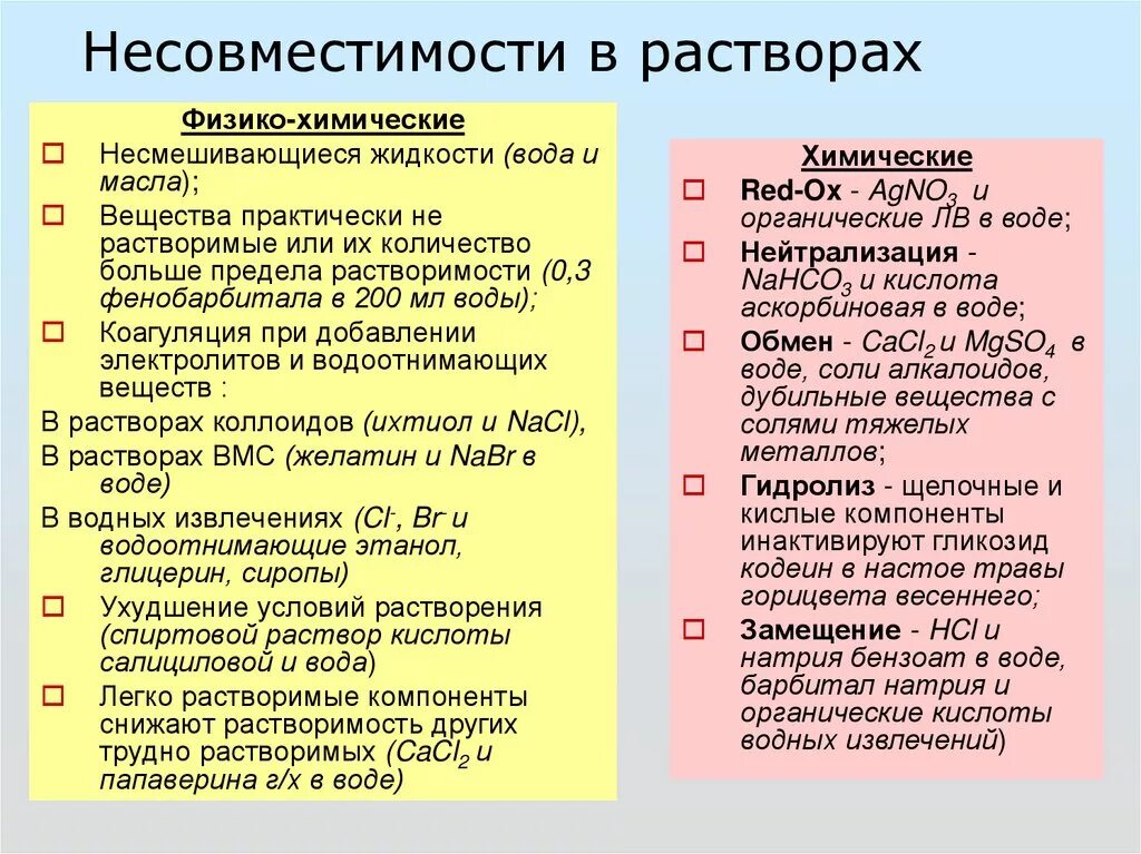 Сасавод. Химическая несовместимость лекарственных веществ. Физико химическая несовместимость. Причины физико химической несовместимости. Химическая несовместимость в лекарственных формах.