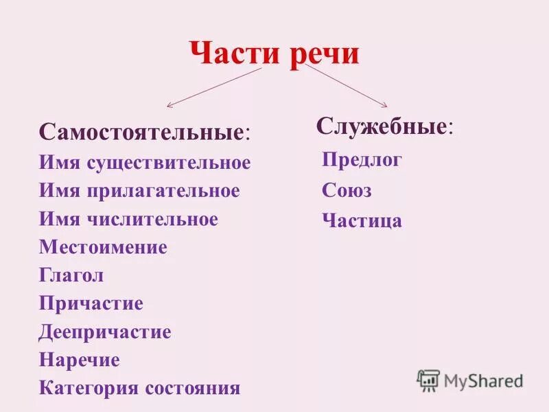 Вопреки часть речи предлог