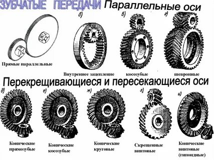 Зубчато восходящий