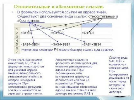 При перемещении или копировании формулы относительные ссылки